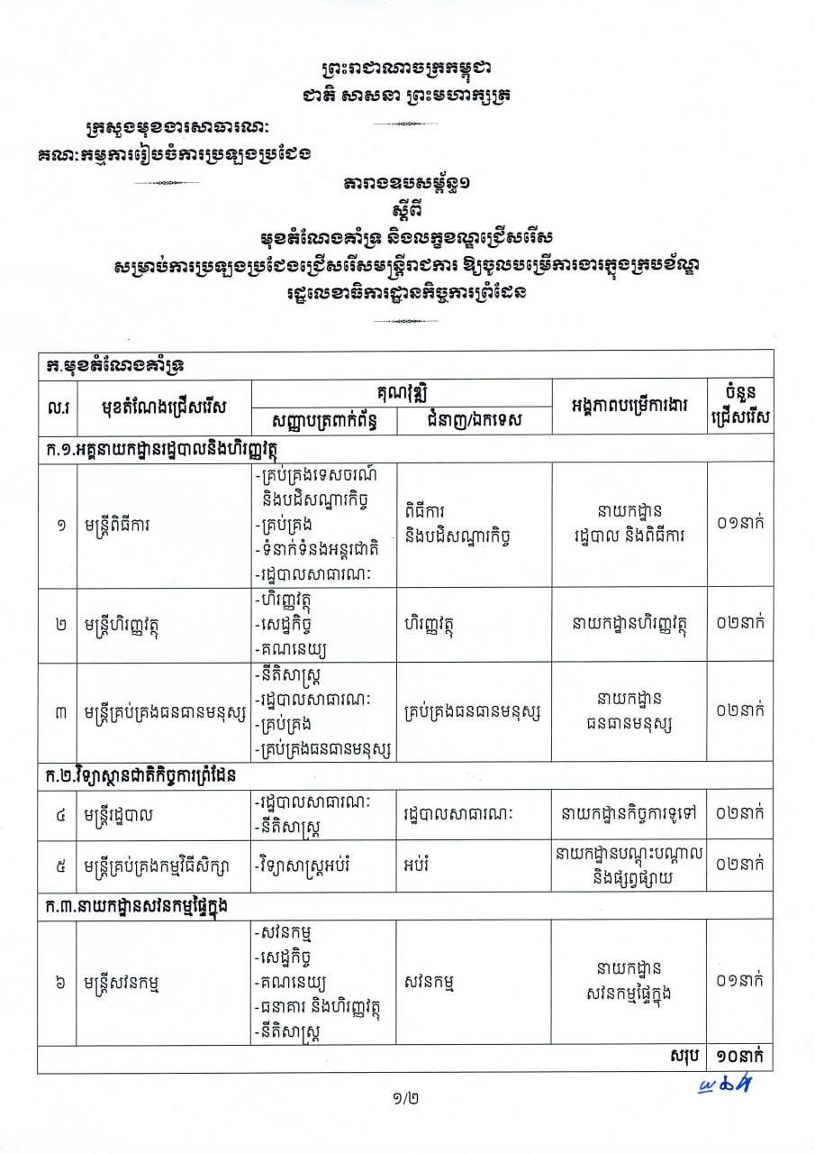 边境事务国务秘书处公务员招聘