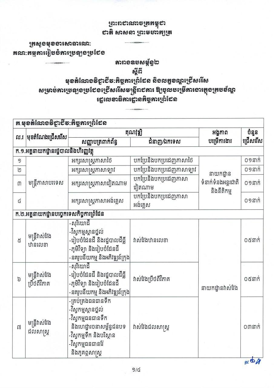 边境事务国务秘书处公务员招聘
