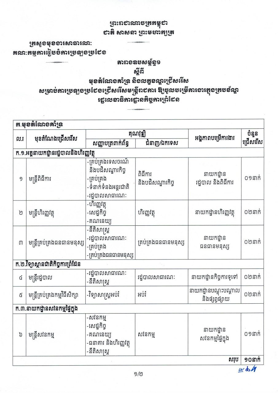 边境事务国务秘书处公务员招聘