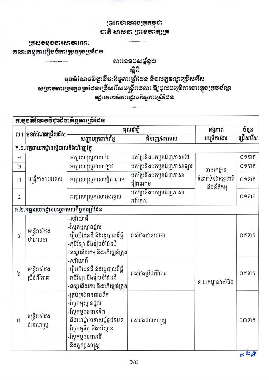 边境事务国务秘书处公务员招聘