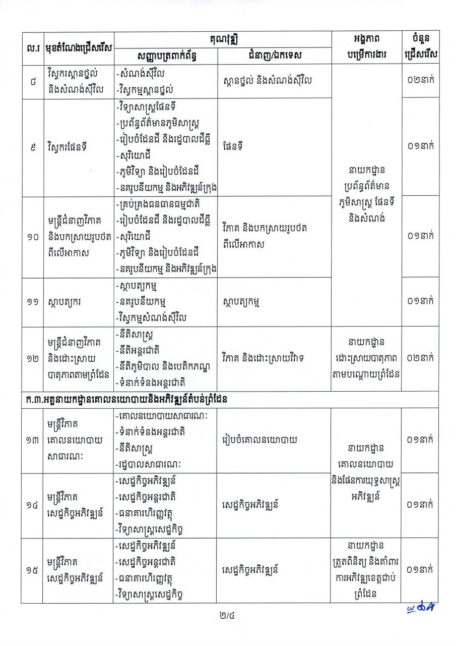 边境事务国务秘书处公务员招聘