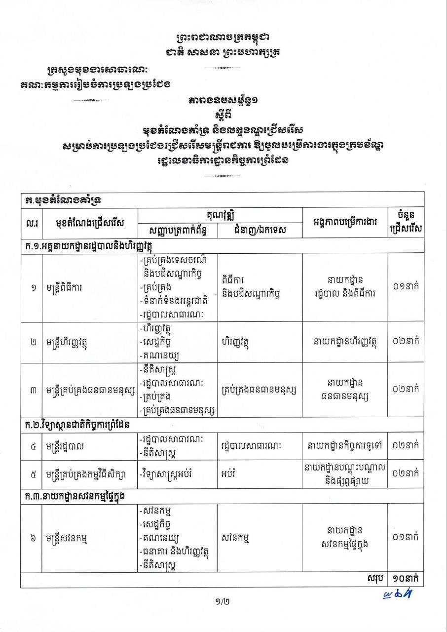 柬埔寨边境事务国务秘书处公务员招聘公告