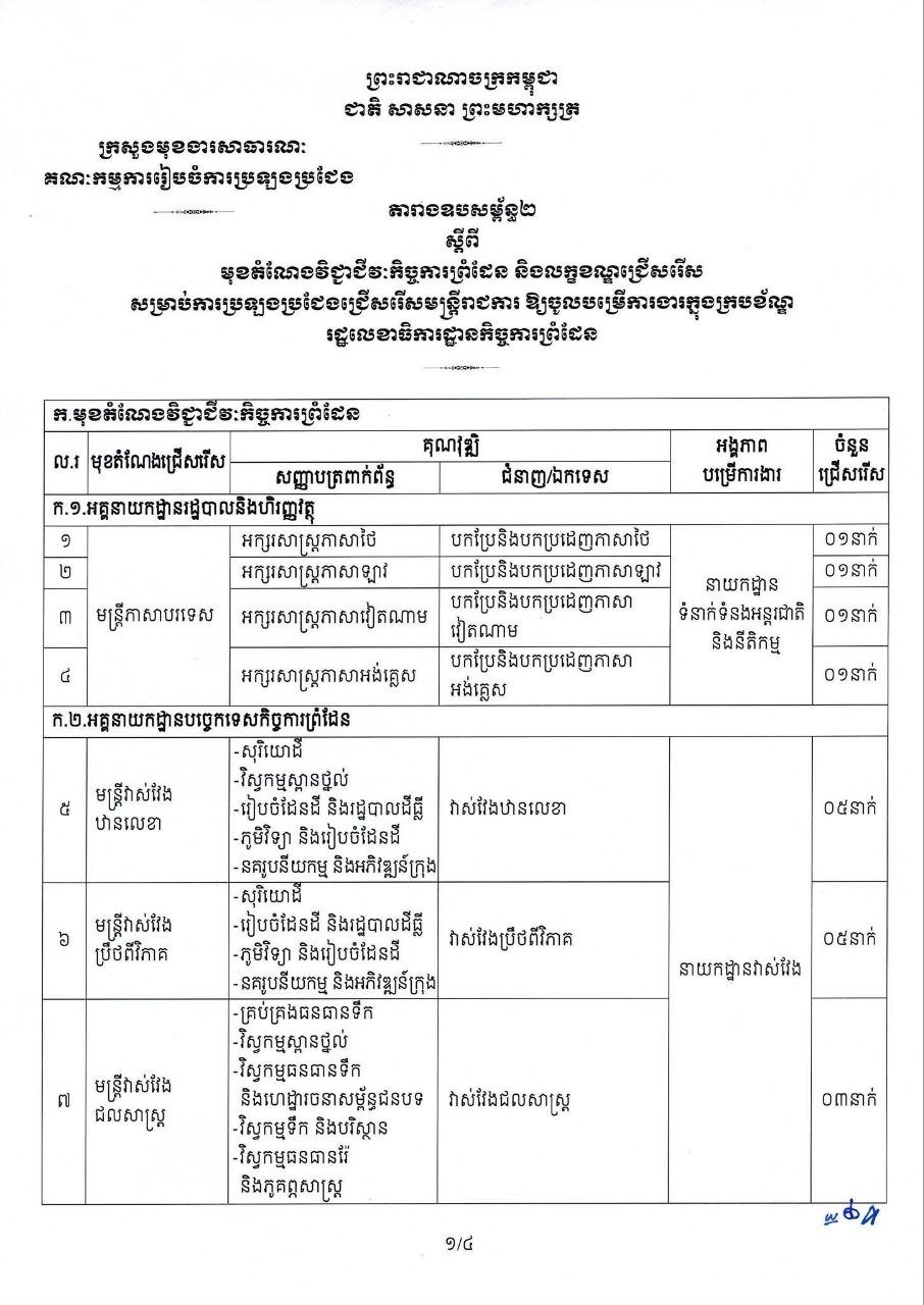 柬埔寨边境事务国务秘书处公务员招聘公告