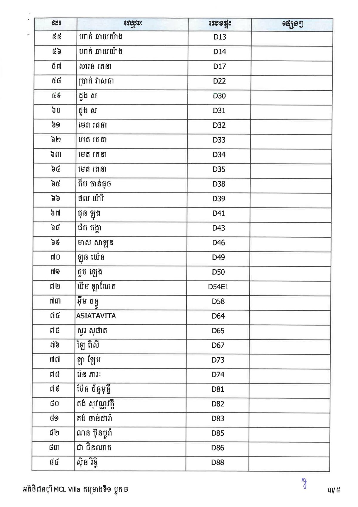 关于MCL Villa项目第一期B区购房者协调会议的通知