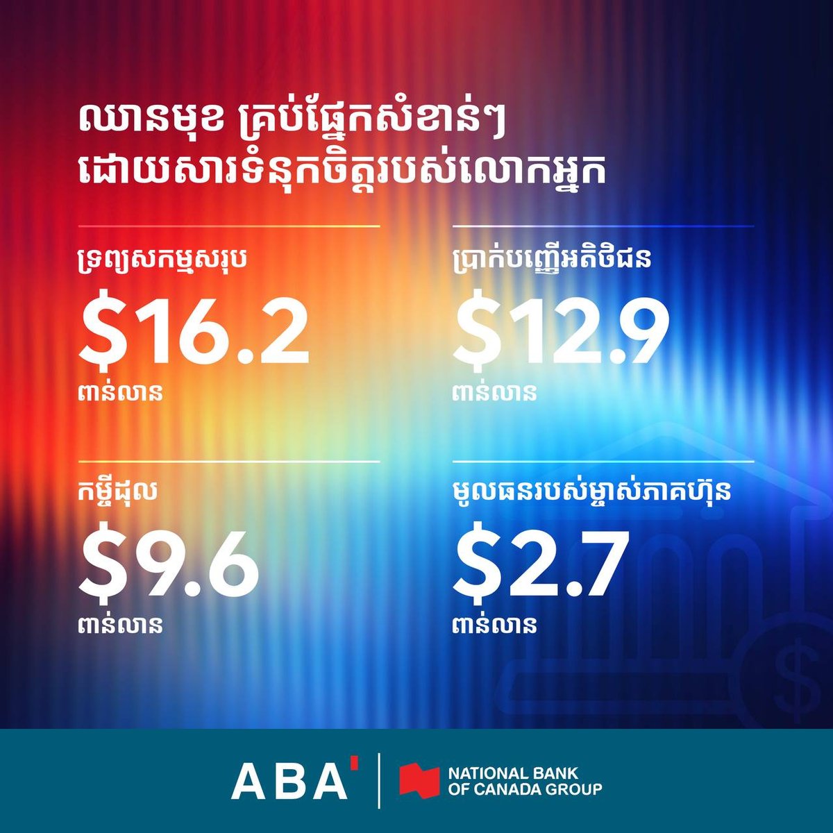 ABA银行发布2025年度财务报告,资产与利润稳健增长