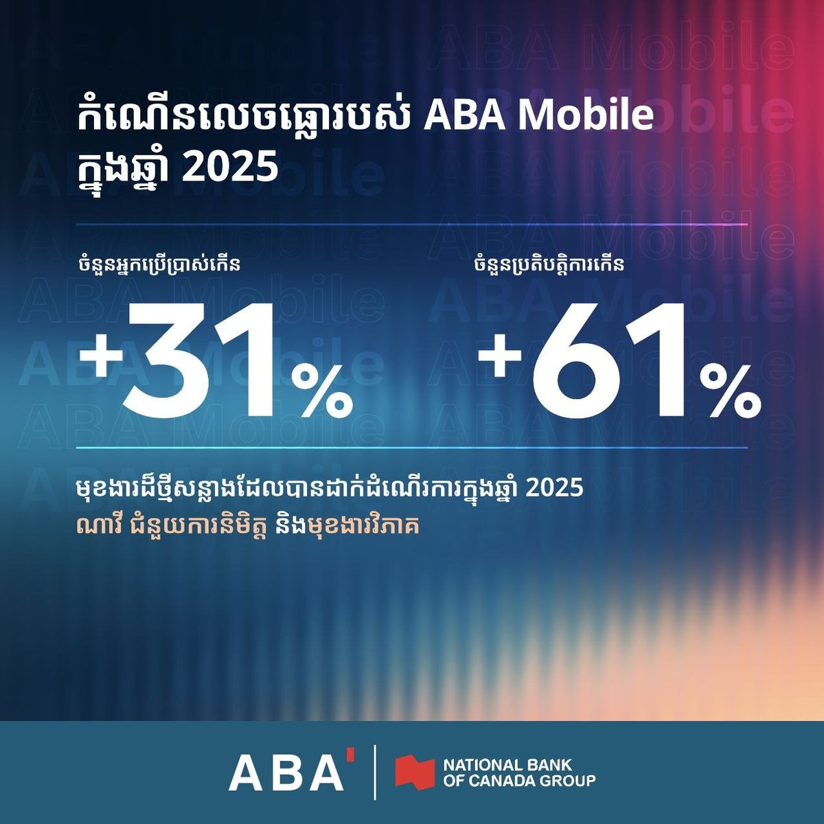 ABA银行发布2025年度财务报告,资产与利润稳健增长