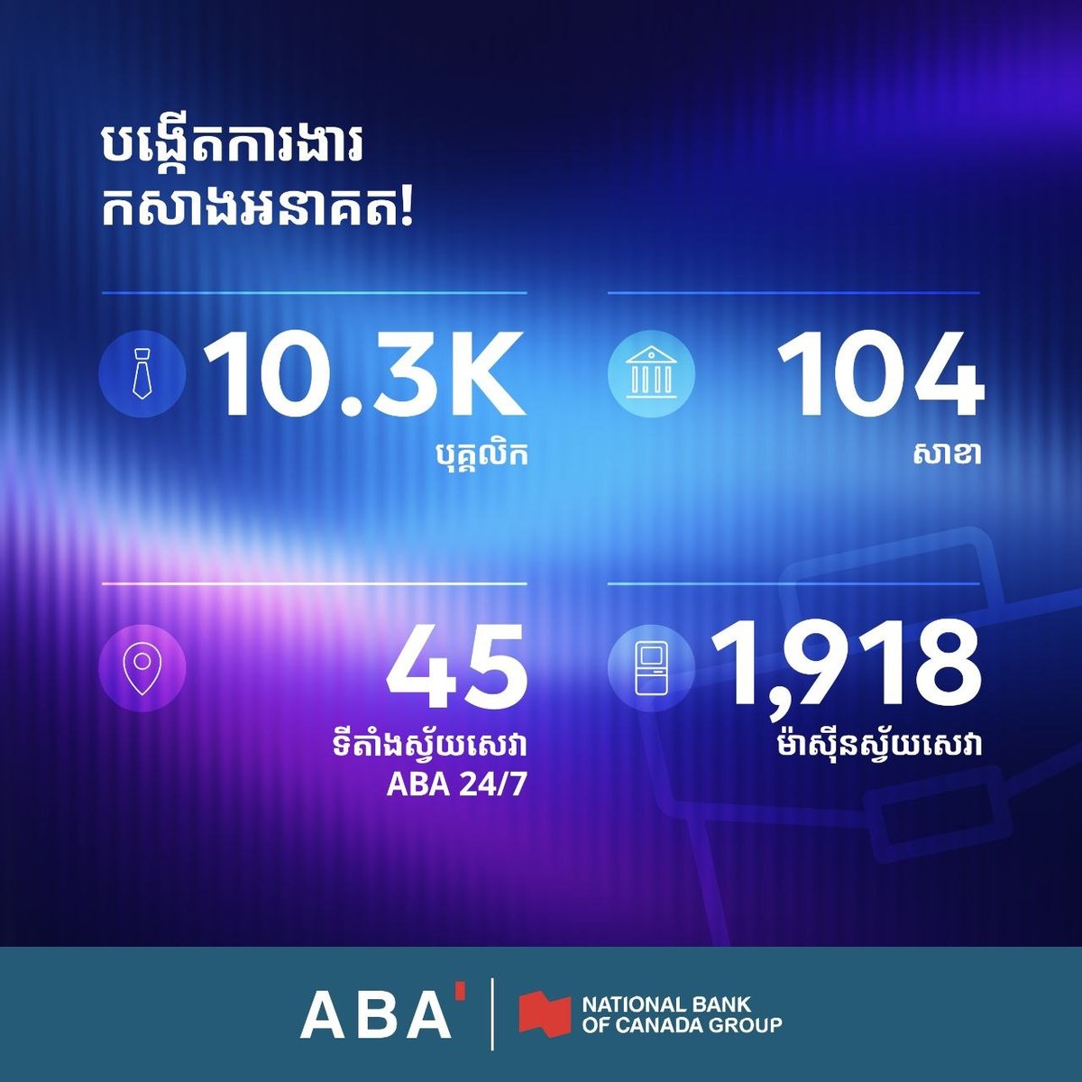 ABA银行发布2025年度财务报告,资产与利润稳健增长