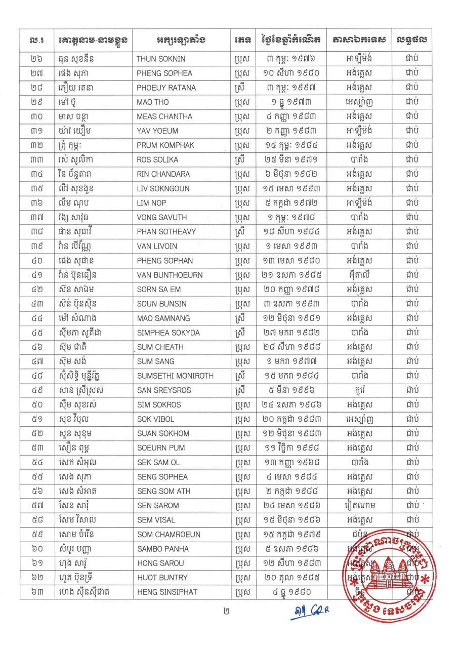 第七届全国及第二十一届金边地区导游资格考试笔试结果公布