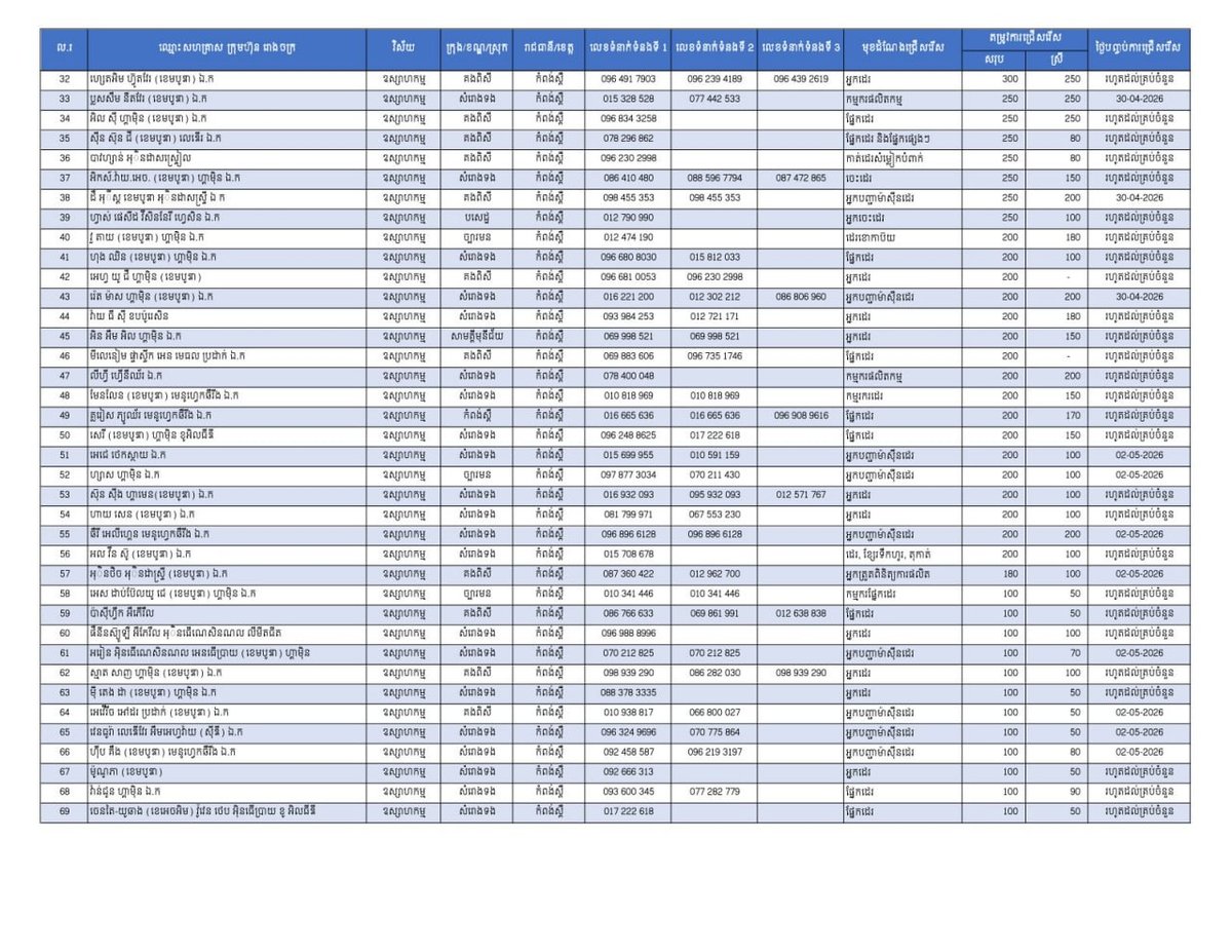 实居省提供23,703个就业岗位