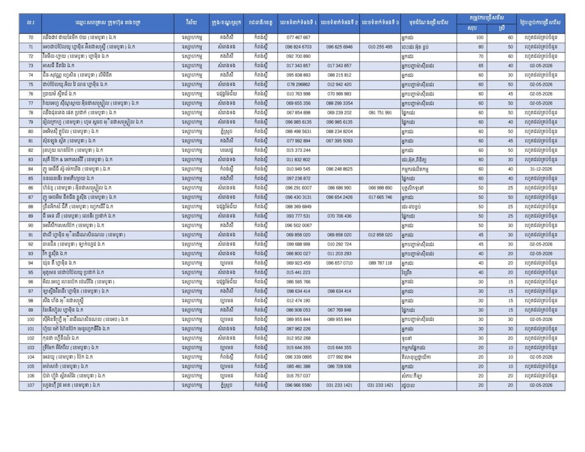 实居省提供23,703个就业岗位