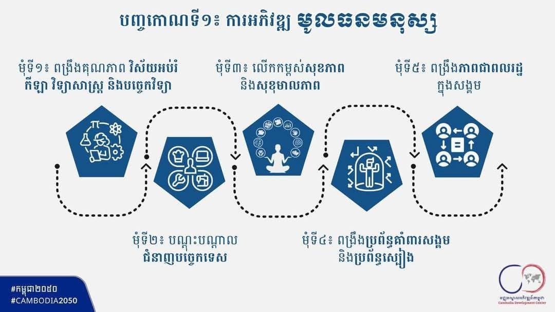 五角战略第一阶段解析