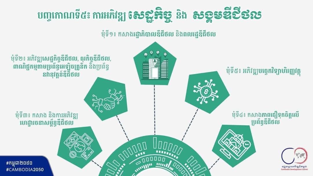 五角战略第一阶段解析