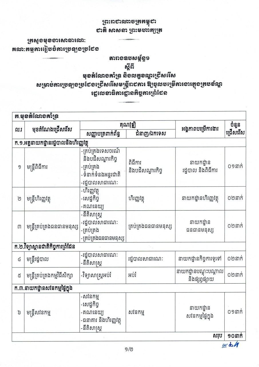 边境事务国务秘书处公务员招聘公告