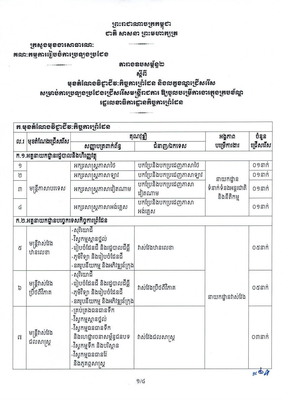 边境事务国务秘书处公务员招聘公告
