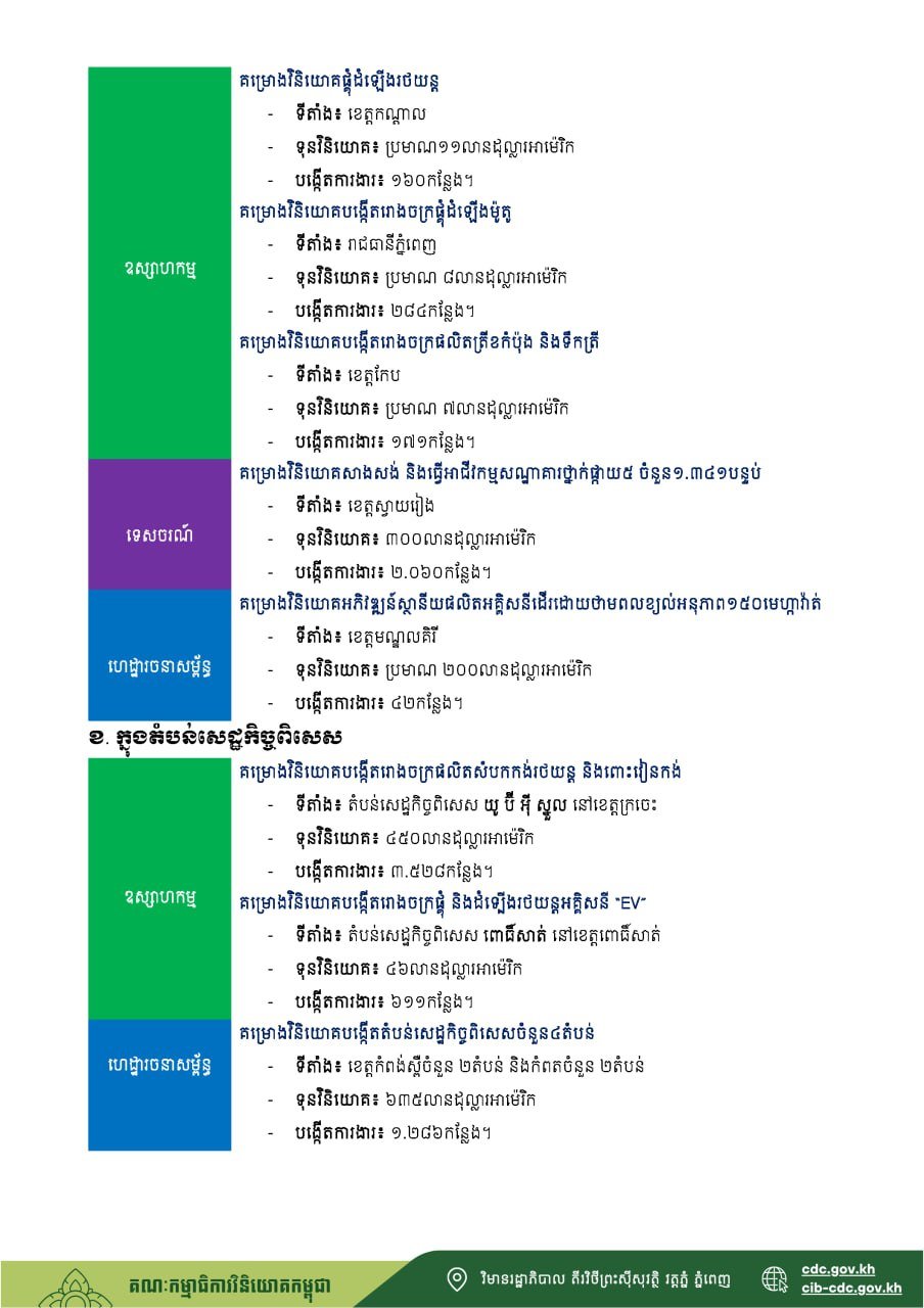 2026年第一季度柬埔寨投资情况