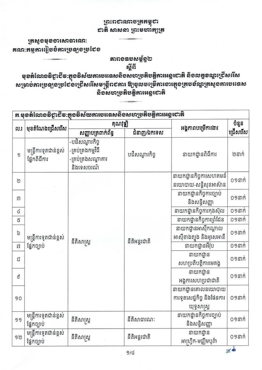 外交与国际合作部招聘52名公务员