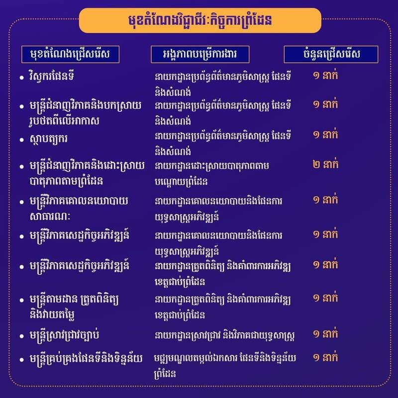边境事务国务秘书处公开招聘40名公务员,包括10名支持类岗位和30名边境事务专业