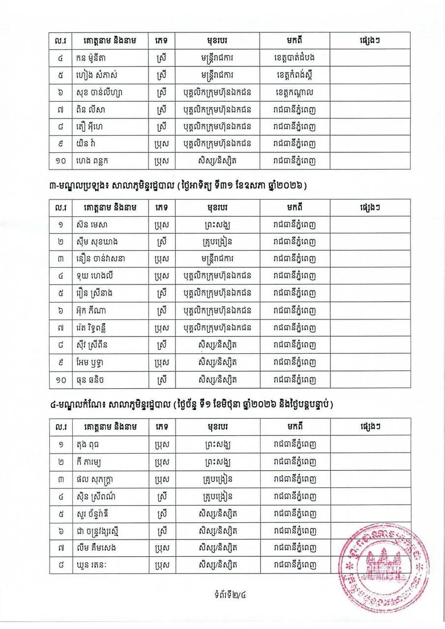 柬埔寨三大政府部门公务员招考 5月29日正式启动