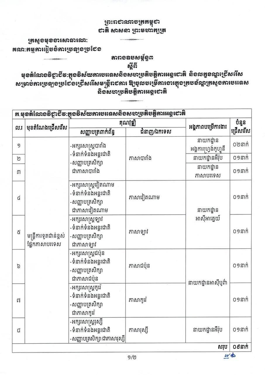 柬埔寨外交部公务员招考取消IELTS要求 5月24日截止