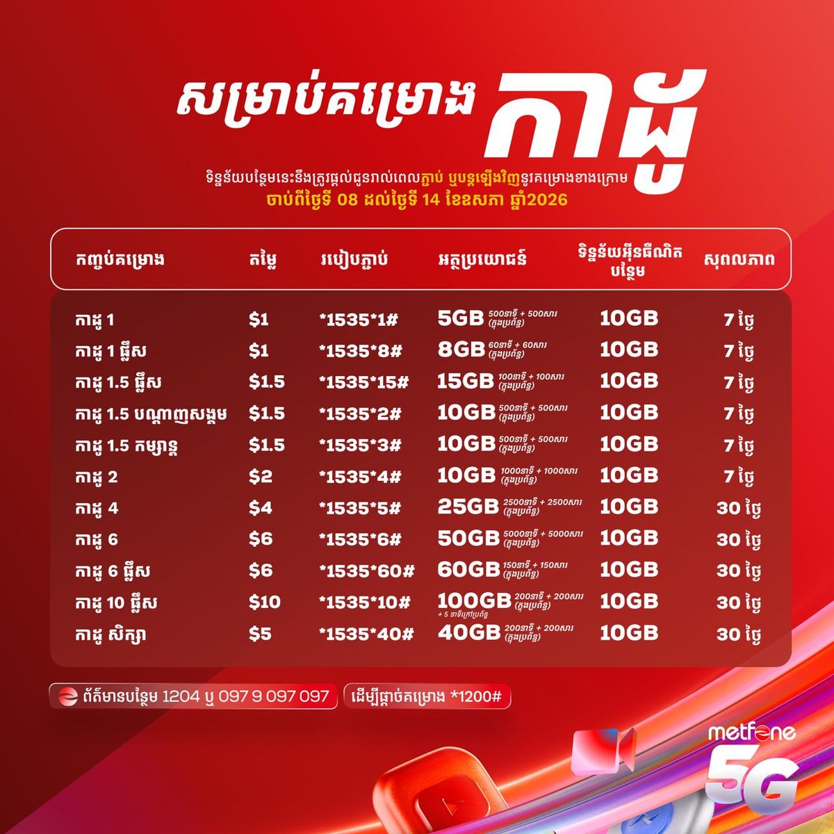 订购Met5G或$1以上套餐送10GB流量