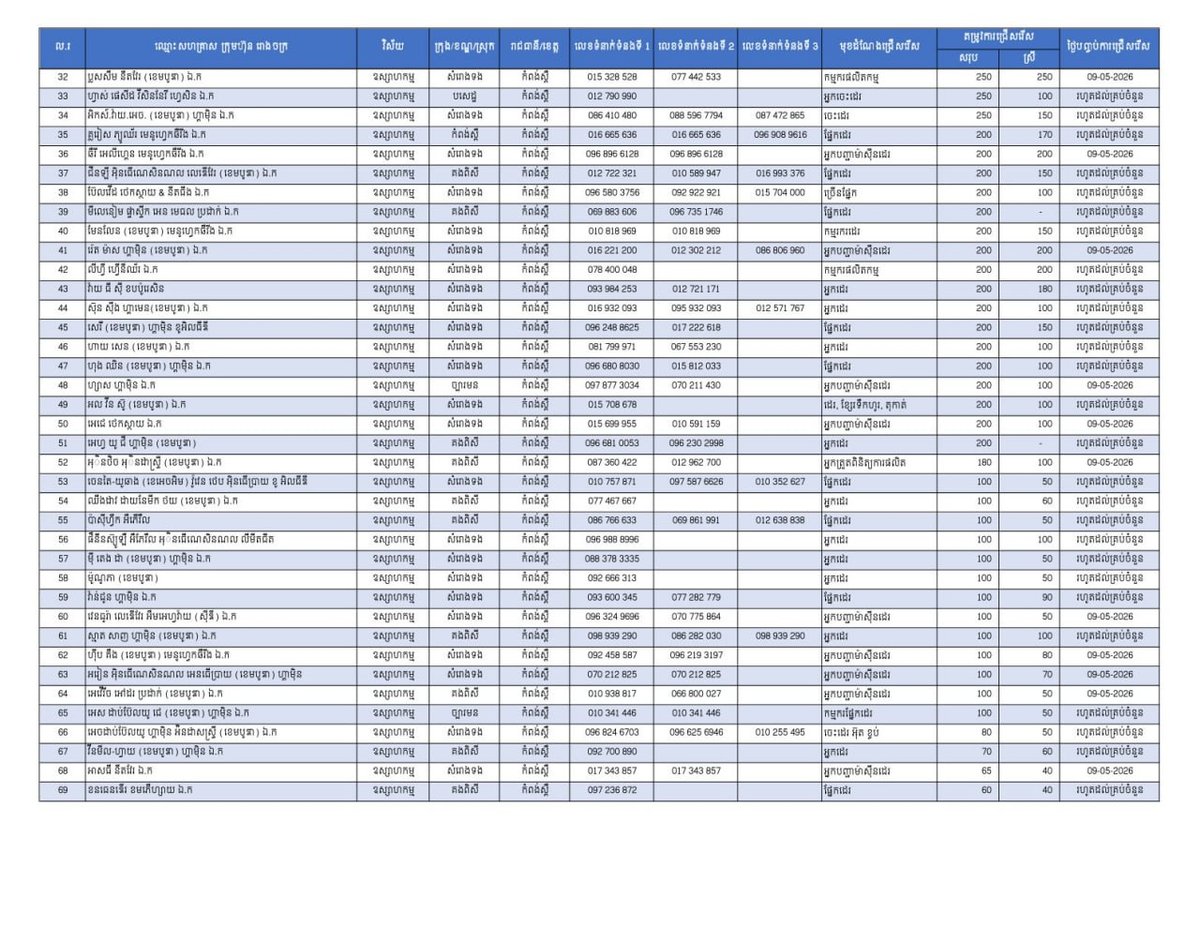 实居省急招22353名员工 优先录用返乡劳工 劳工部发布