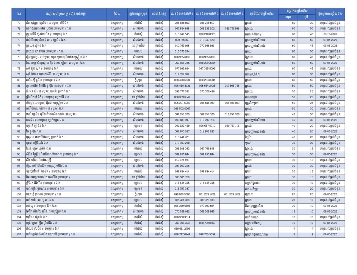 实居省急招22353名员工 优先录用返乡劳工 劳工部发布