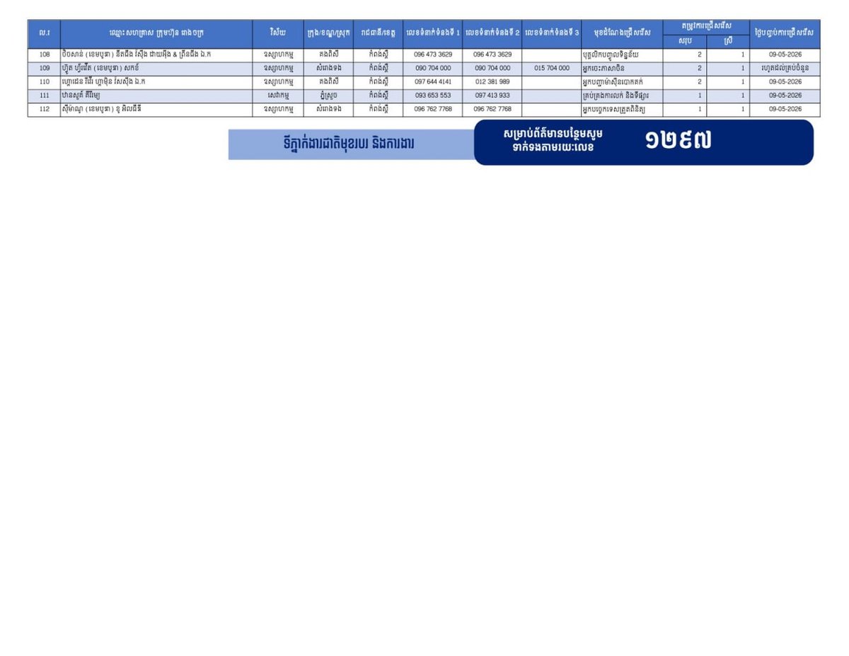 实居省急招22353名员工 优先录用返乡劳工 劳工部发布