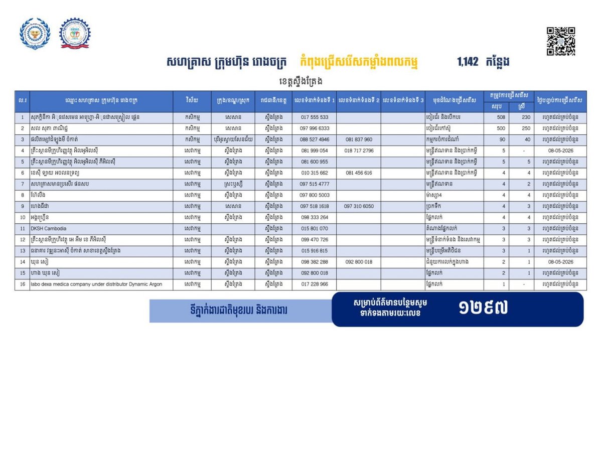 上丁省发布1142个就业岗位 涵盖当地基础服务及制造业