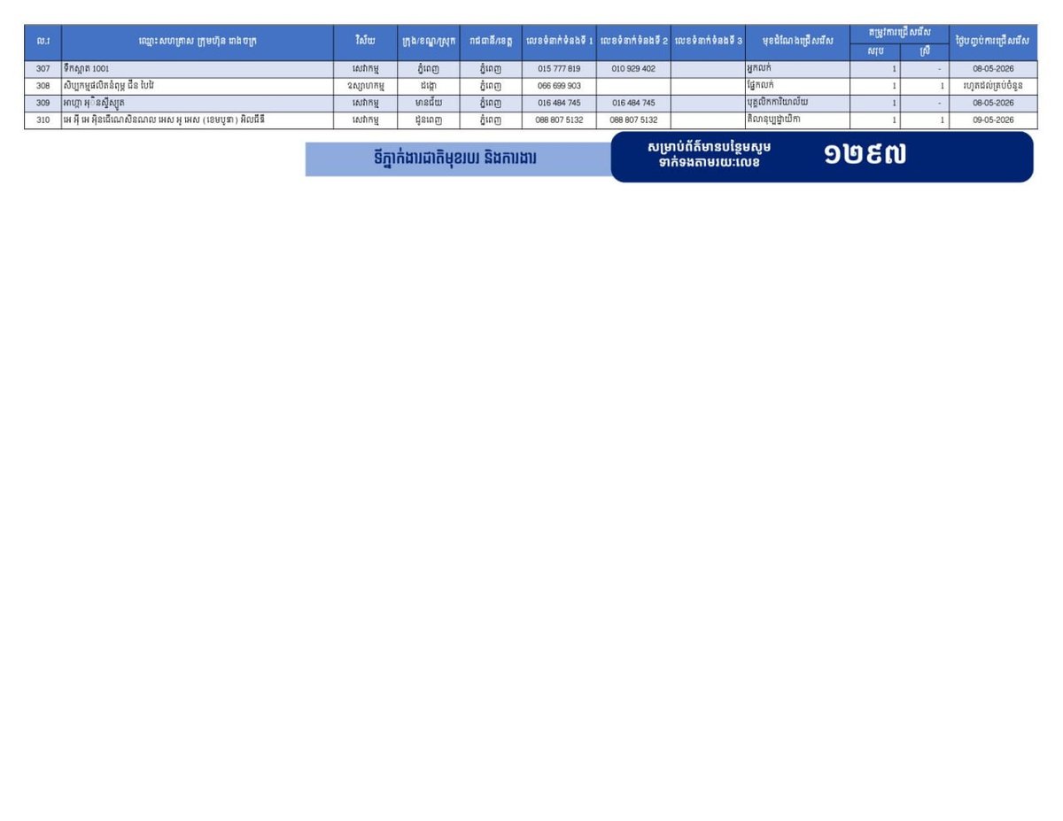 金边劳工部发布最新招聘信息 2.4万个岗位面向返乡劳工