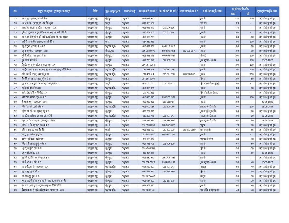 干拉省释放1.3万个就业岗位 欢迎返乡劳工应聘