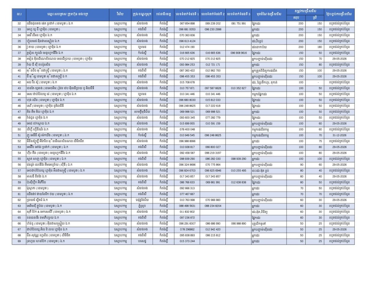 实居省发布1.9万个就业岗位 面向返乡劳工