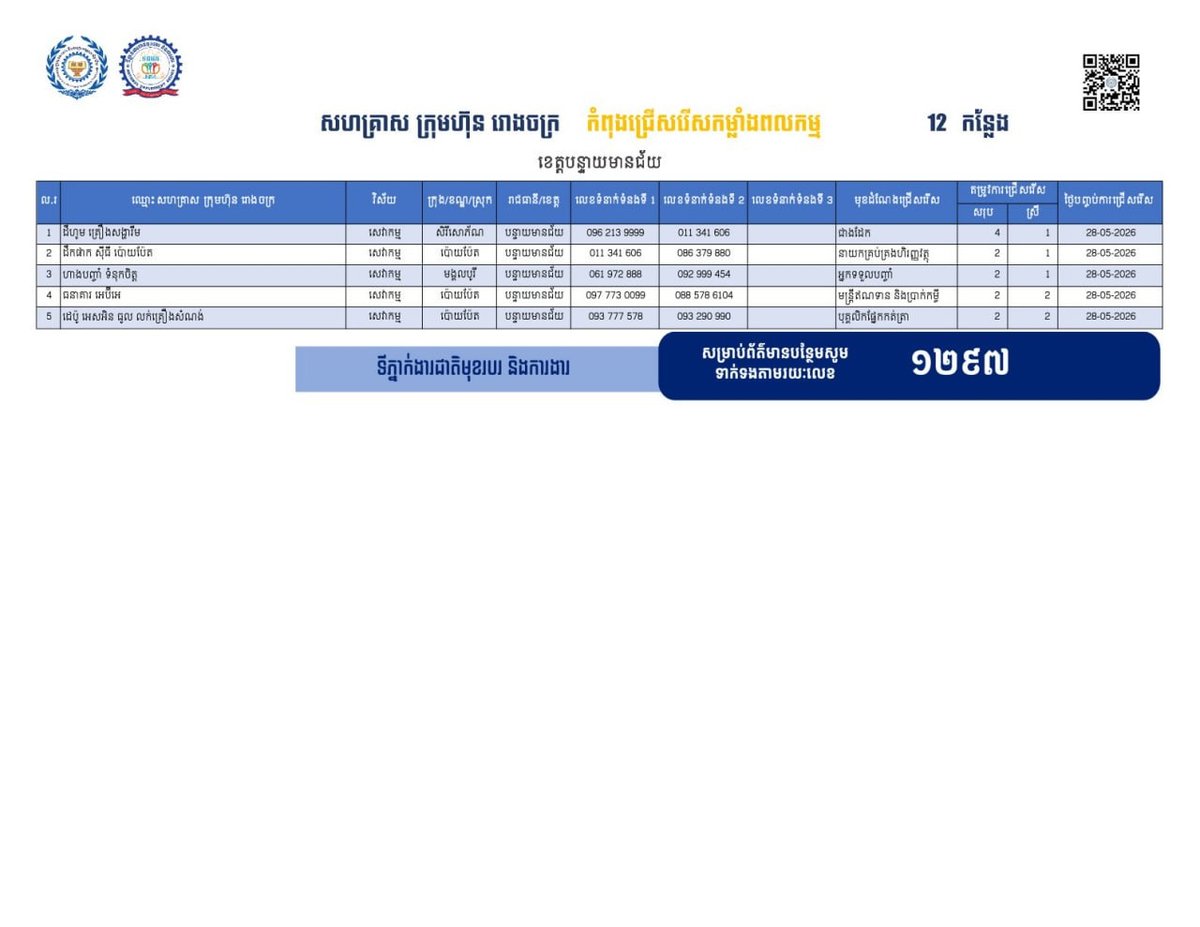 柬埔寨劳工部发布班迭棉吉省最新就业信息,提供12个工作岗位,重点面向从国外返乡的