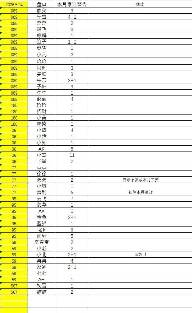 网友曝光公司恶意裁员拖欠工资 涉及将军山办公点