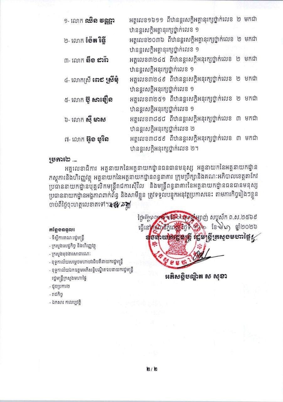 柬埔寨内政部晋升茶胶省监狱7名官员 职级调整