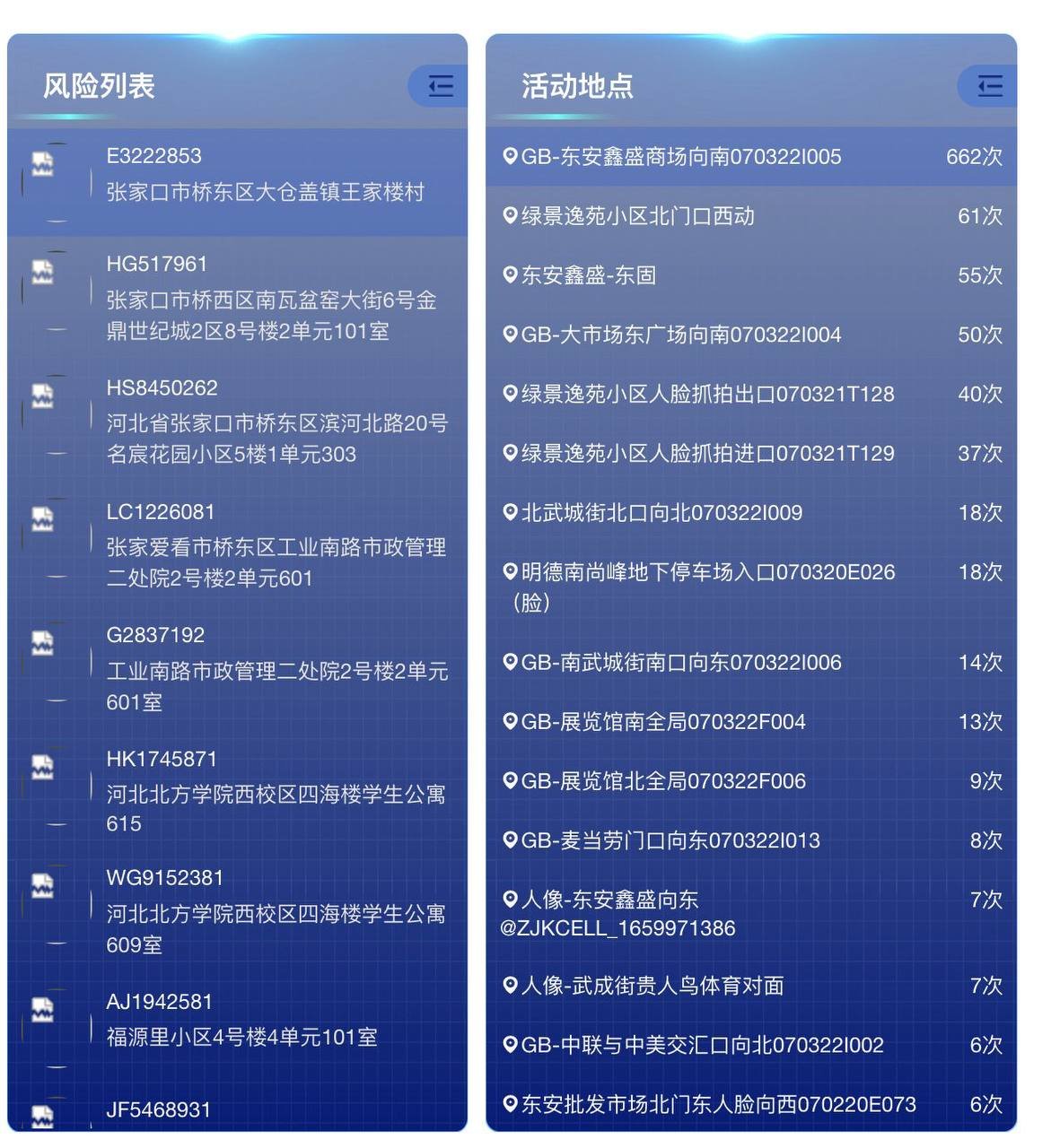 中国境外人员动态管控平台曝光 实时追踪外籍人士行踪