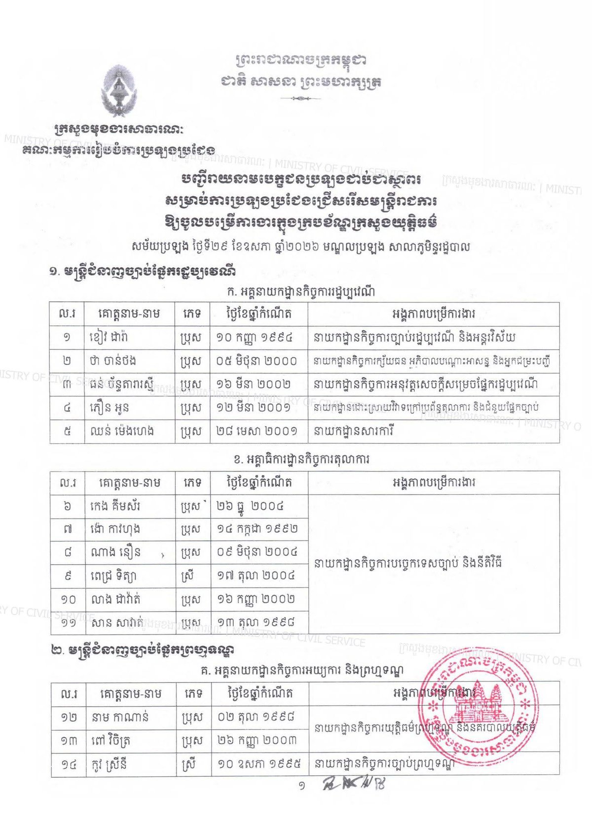 柬埔寨司法部公务员招录结果公布 成功入选名单已发布