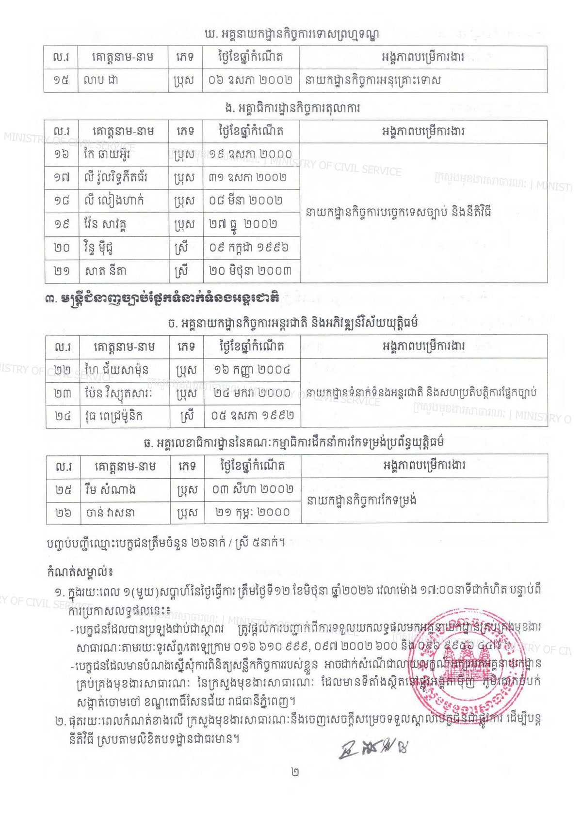 柬埔寨司法部公务员招录结果公布 成功入选名单已发布