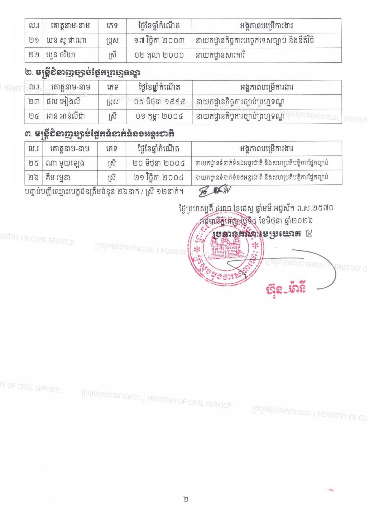 柬埔寨司法部公务员选拔考试结果公布 候补名单出炉