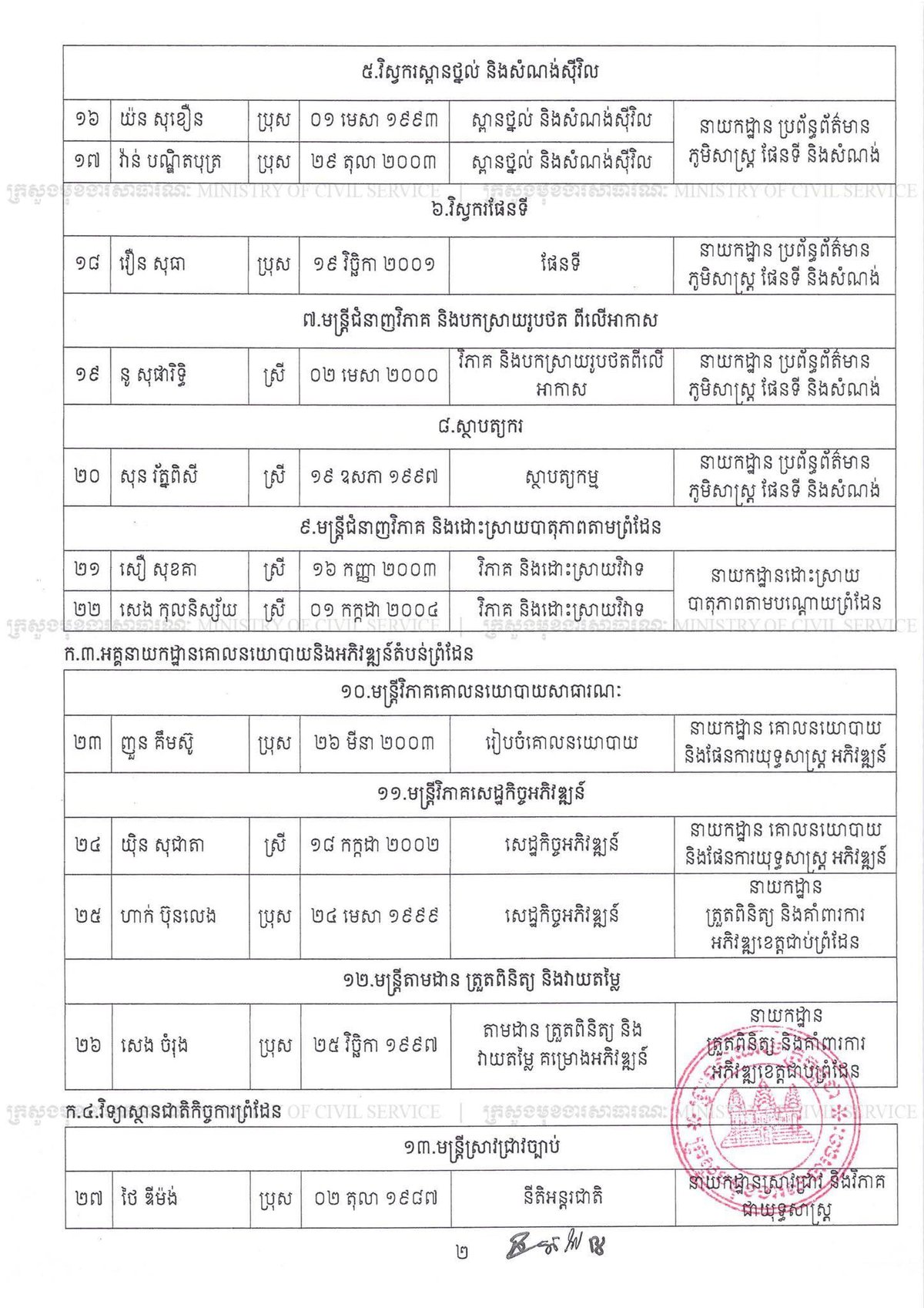 边境事务国务秘书处公务员录用名单公布 6月20日前须确认