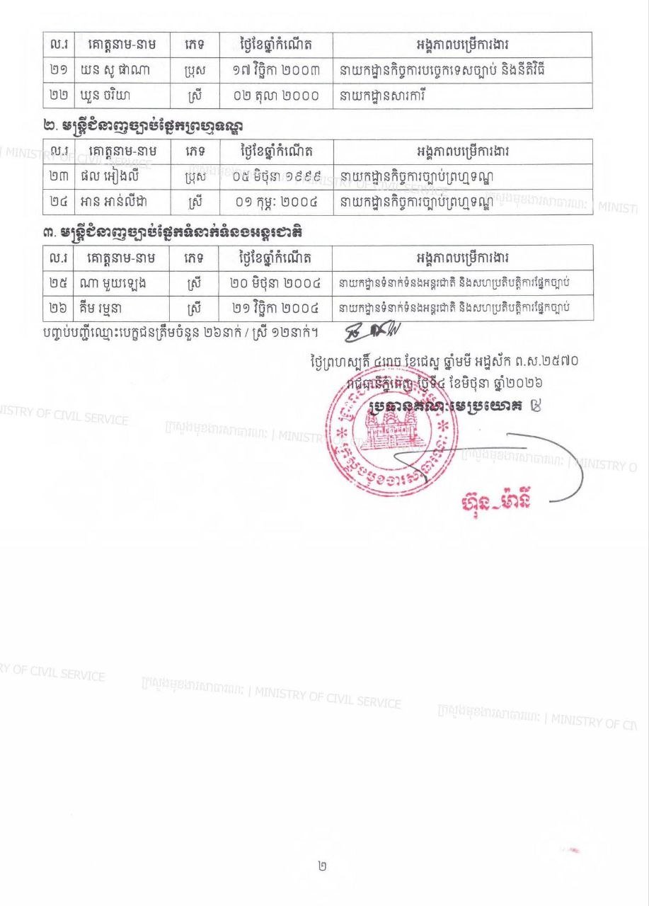 柬埔寨司法部公务员招录候补名单正式发布