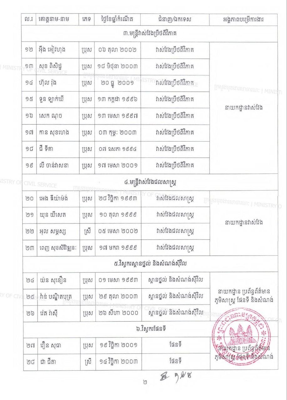 边境事务国务秘书处公务员笔试结果出炉 进入面试阶段