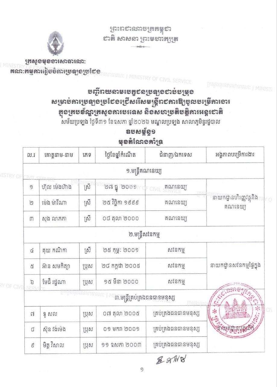 外交部公务员选拔结果公布 录用名单及支持性岗位出炉