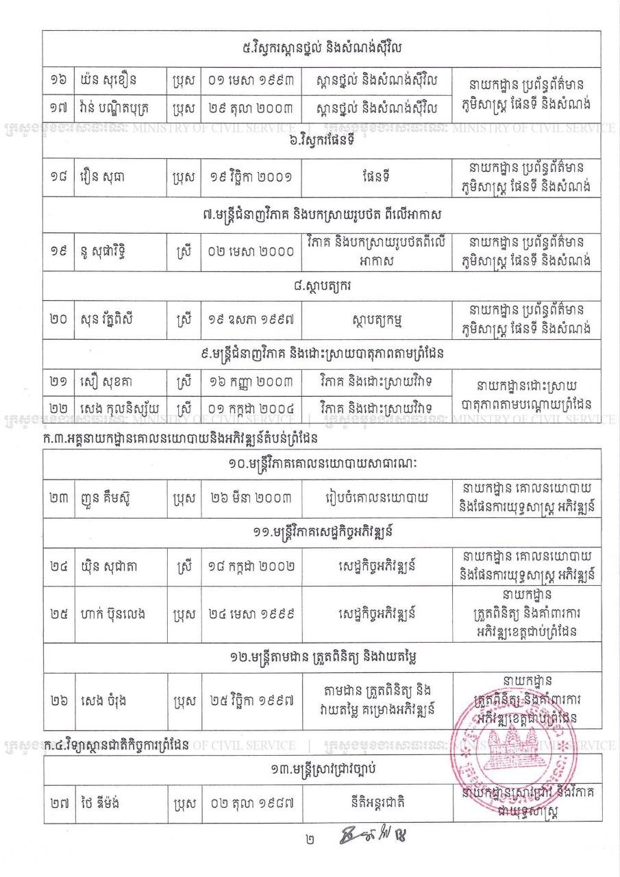 边境事务国务秘书处公务员录用名单公布 6月20日前确认
