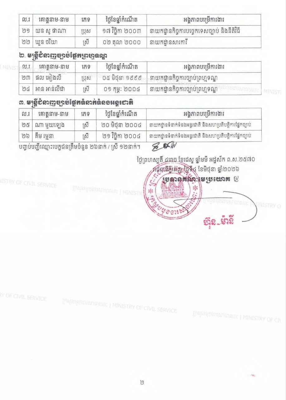 柬埔寨司法部公务员招录考试结果正式公布