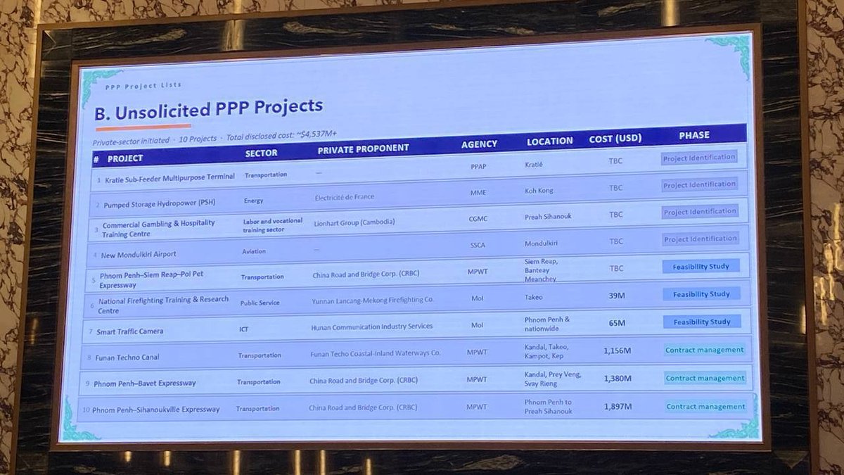 柬埔寨启动PPP总体规划研讨 旨在吸引私人资本参与基建