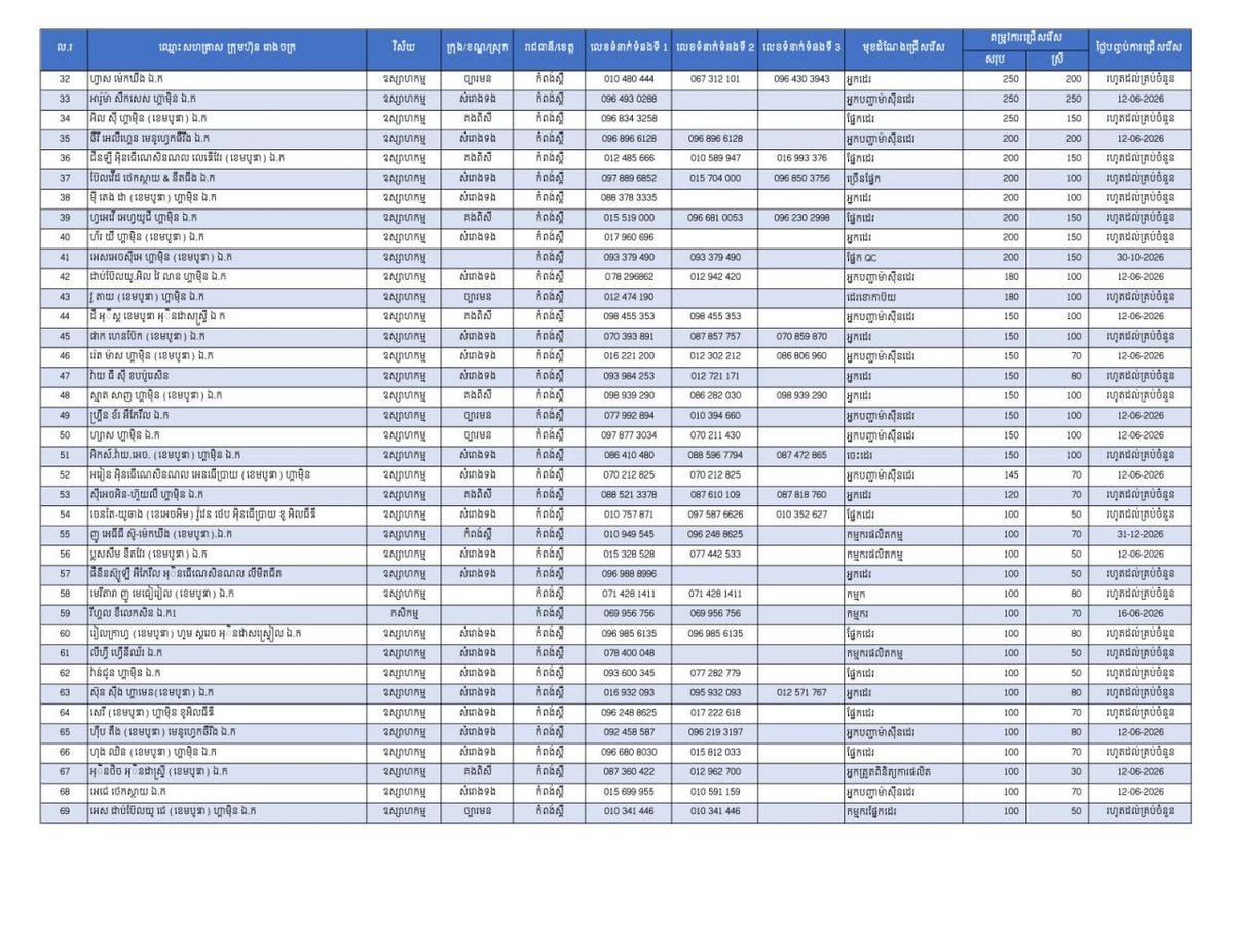 实居省发布2.1万个就业岗位 优先录用返乡劳工