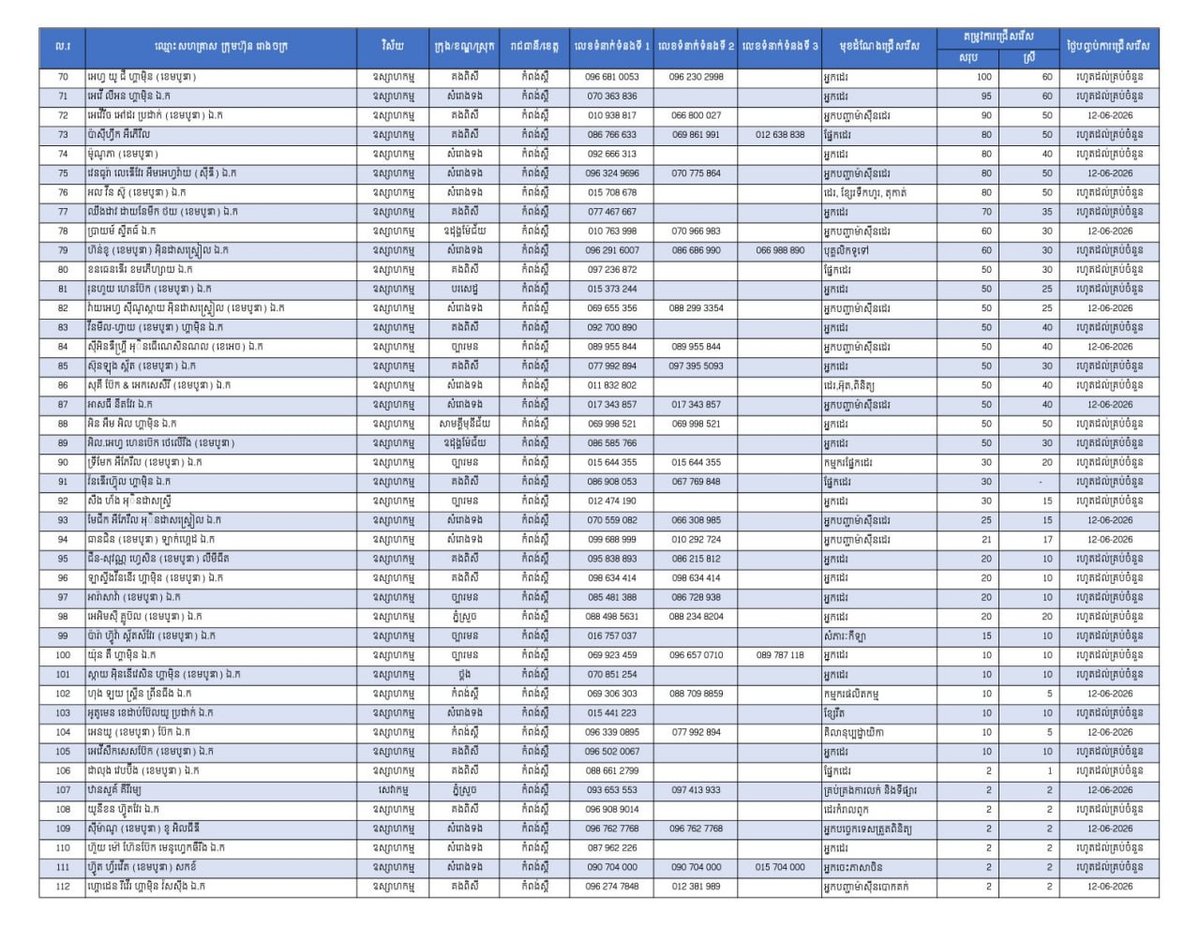 实居省发布2.1万个就业岗位 优先录用返乡劳工