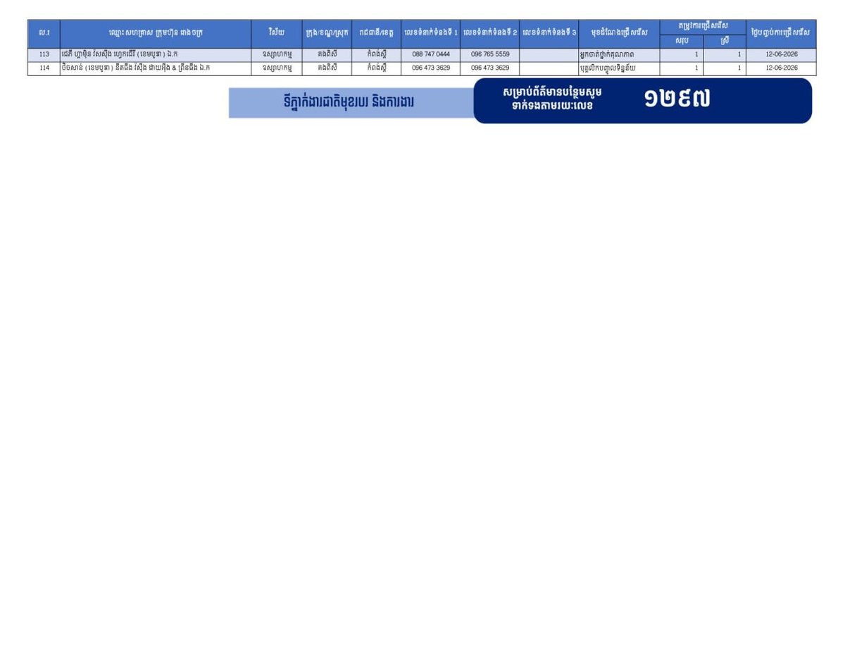 实居省发布2.1万个就业岗位 优先录用返乡劳工
