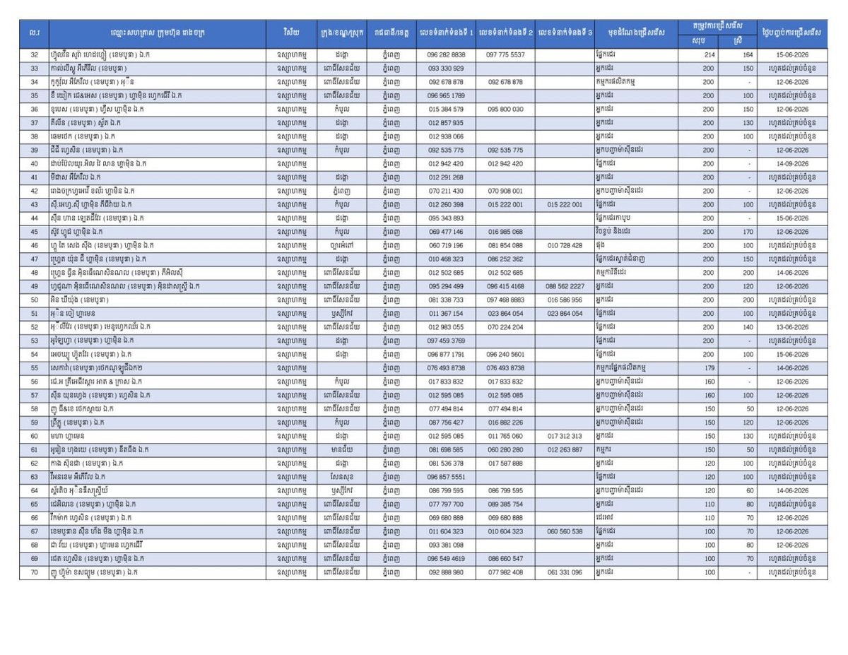 金边发布2.4万个就业岗位 重点吸纳返乡劳工