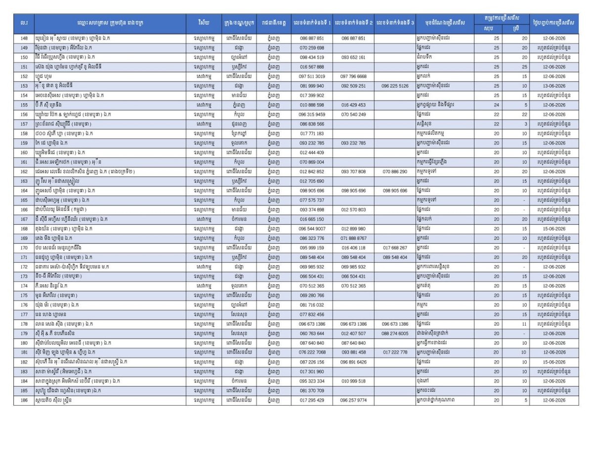 金边发布2.4万个就业岗位 重点吸纳返乡劳工